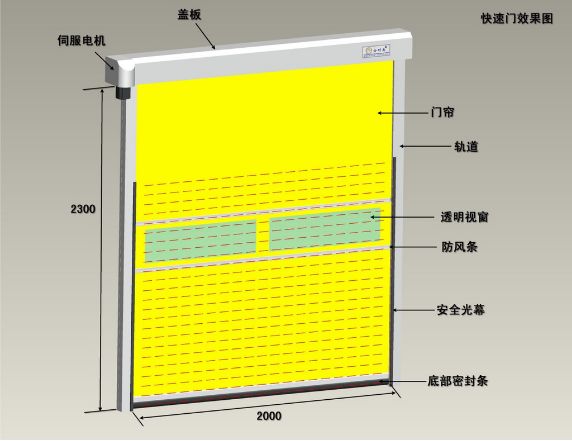 工业快速卷帘门