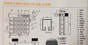 无机布防火卷帘门