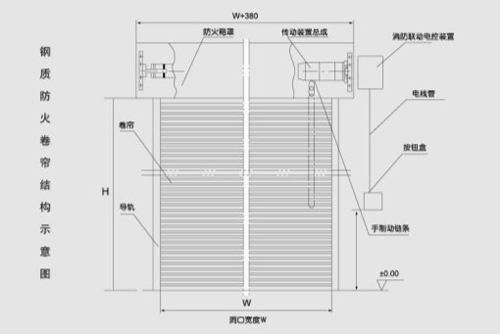 钢质防火卷帘门