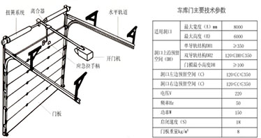 车库卷帘门参数